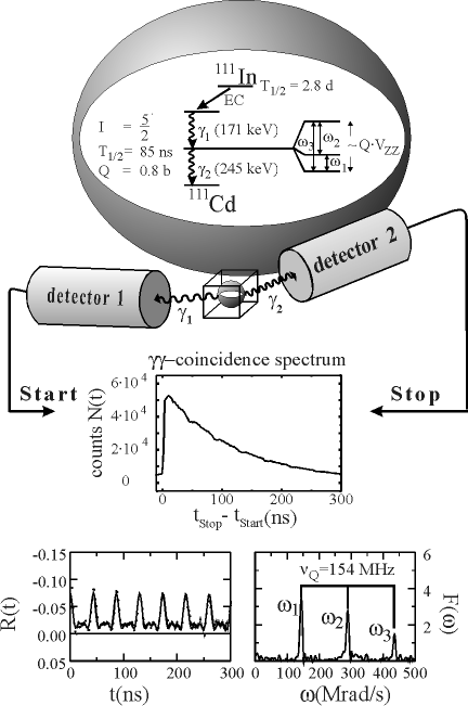 A clickable image of the PAC-technique